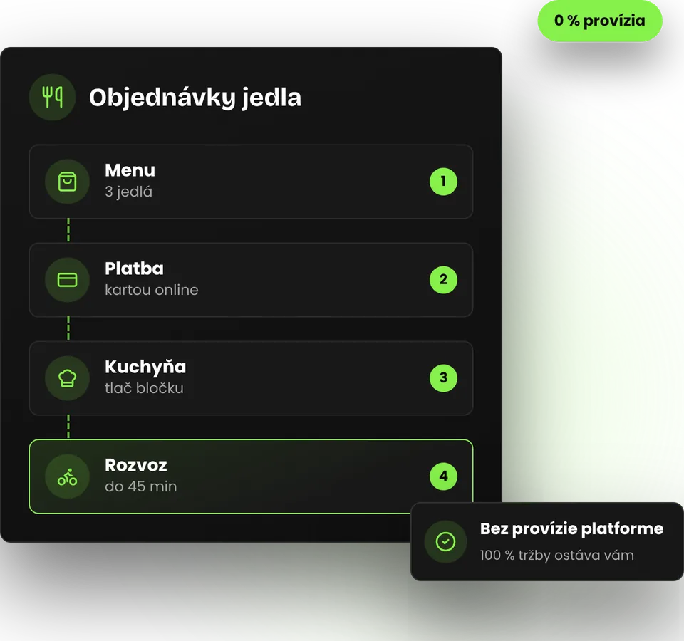 Vlastné online objednávky jedla bez provízií rozvozových platforiem – ilustrácia