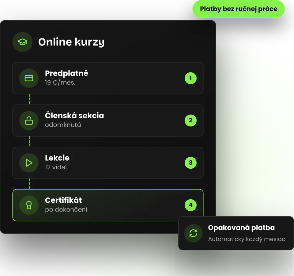 Predplatné a online kurzy na vlastnom webe – ilustrácia