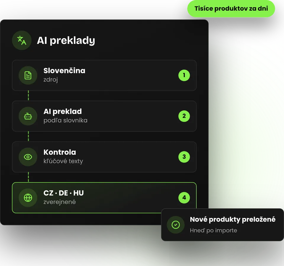 Eshop v ďalších jazykoch bez drahého prekladového pluginu – ilustrácia