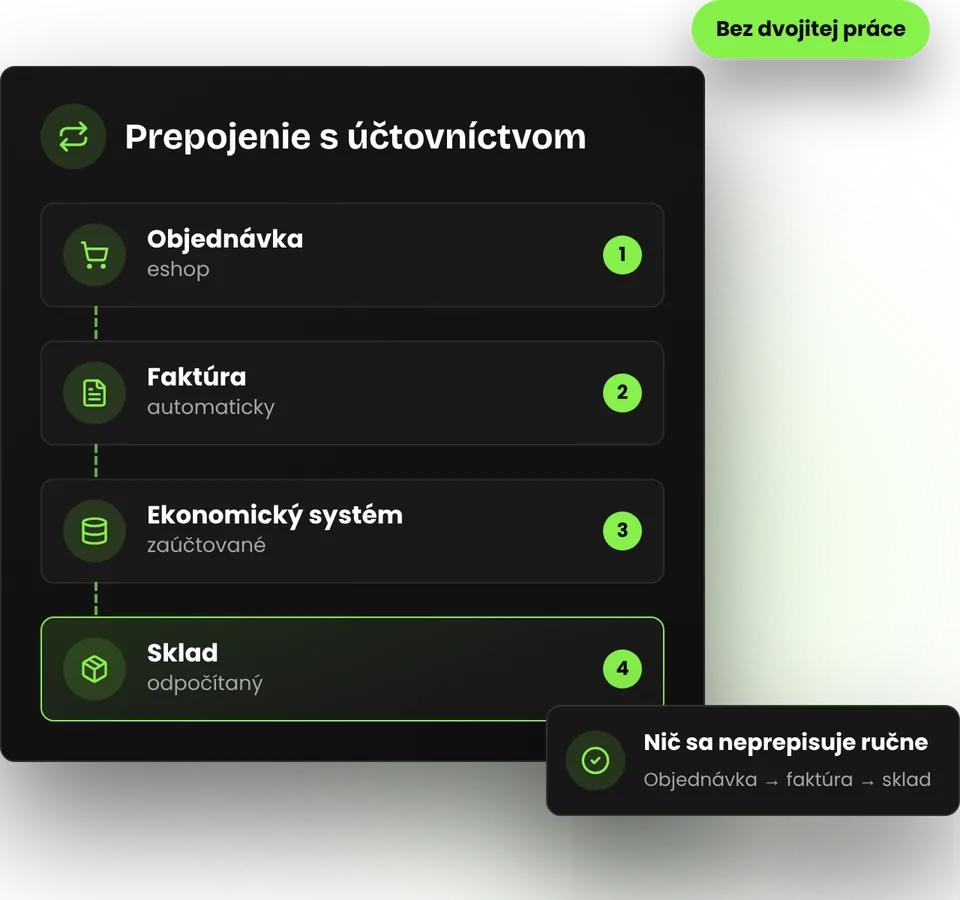 Eshop prepojený s účtovníctvom a skladom – ilustrácia